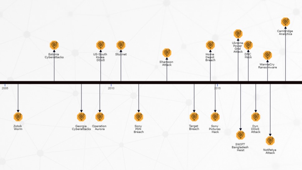 Quantickle graph